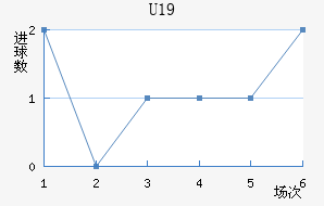 ݸ(U19)