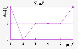 ɣ̹¾Bӽ