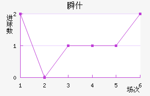 ˲ʲ