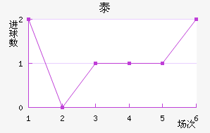 ̩½