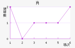 Ф