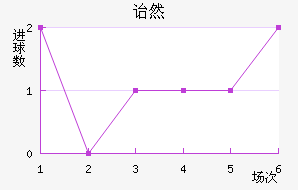 ڱ˹ͷ