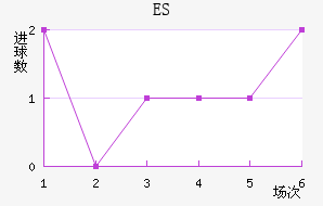 ES˹