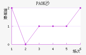 PAOKɳ