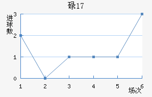 µU17
