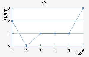 ֶ