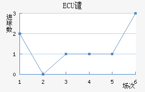ECUǴ·ս