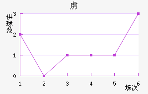 ²½