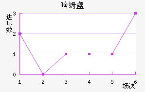 ɶķյ½