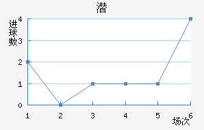 Ǳǽ