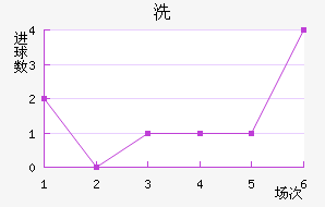 ϴ