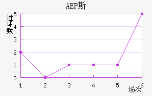AEP ˹