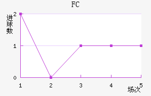 FC۽