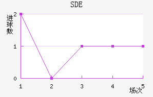 ƶSDE