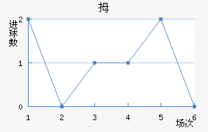 Ĵնǽ