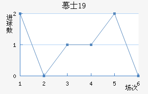 ĽʿU19