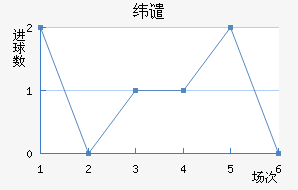 γǴ