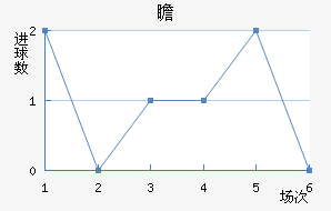 հ