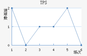 TPS 