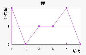 ֶ