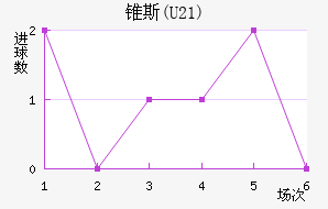 ׶˹(U21)