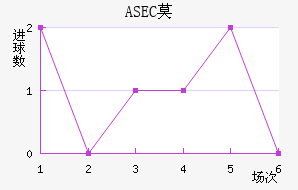 ASECĪ