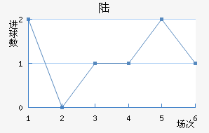½ؽ