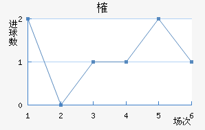 ȶ