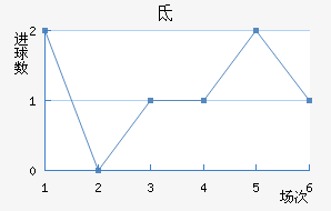 صǽ