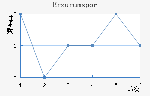 Erzurumspor