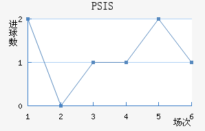 PSIS¢