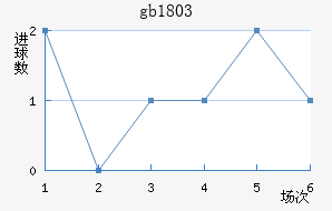 gb18030