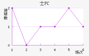 ʿFC