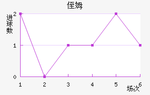 ֶķ˹
