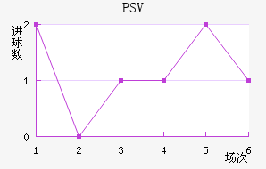 PSV½