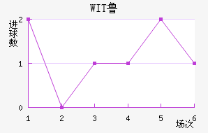 WIT³ǽ