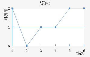 ŵFC