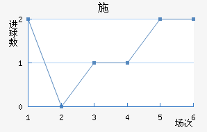 ʩ׽
