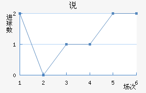 ˵Ͻ