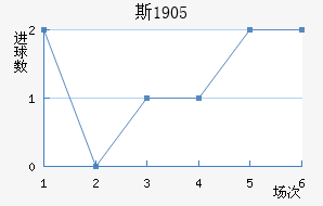 ˹1905