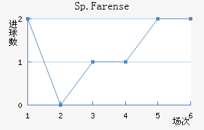 Sp.Farense