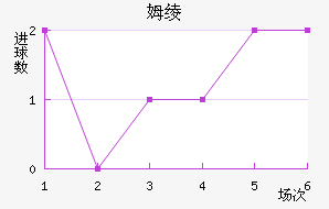 ķ籩