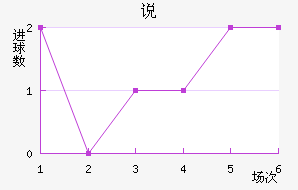 ˵޶