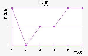 ͸ʵŵ
