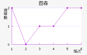 ͼɭ