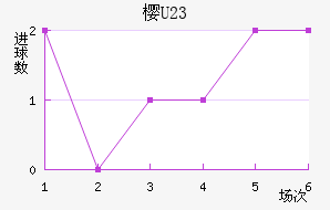 ӣU23