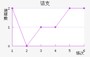 ڵ֧