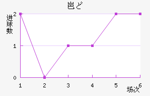 ᱤɣ½