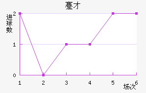 忲ū