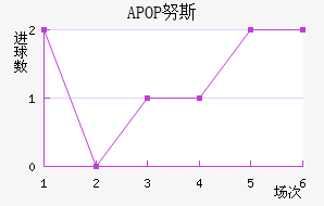 APOPŬ˹